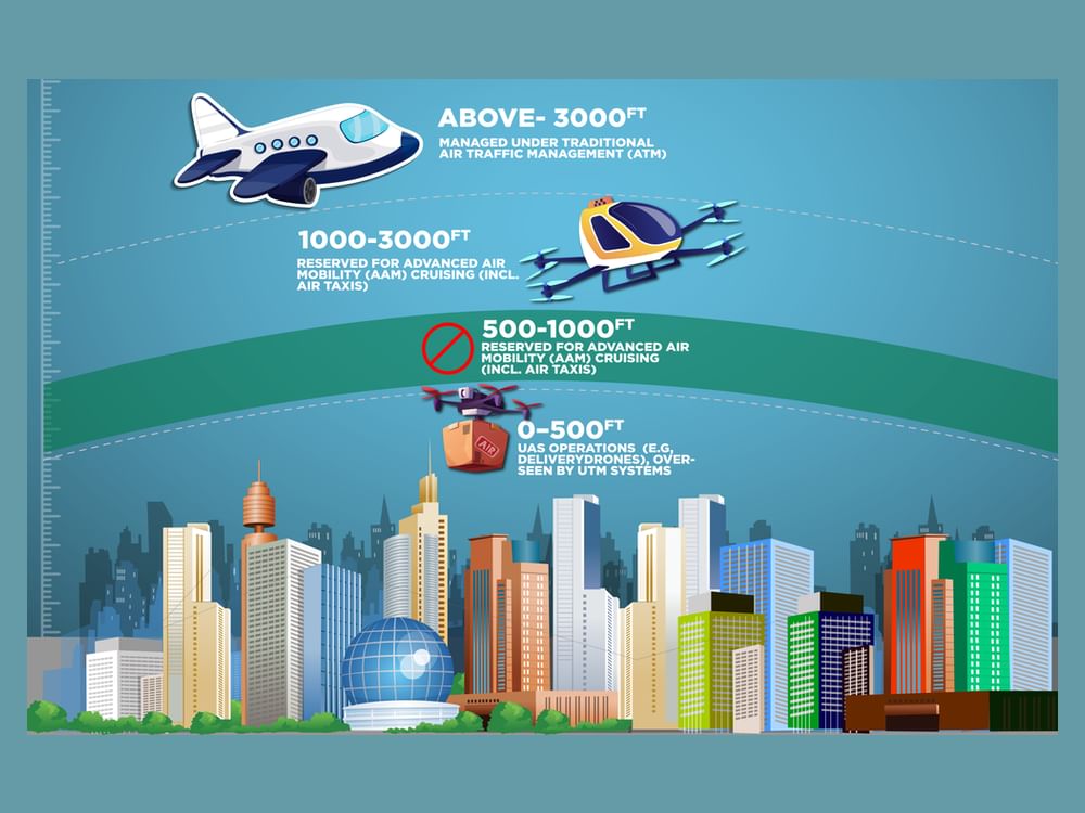 UAE advancing global regulatory standards for next-gen aerial mobility