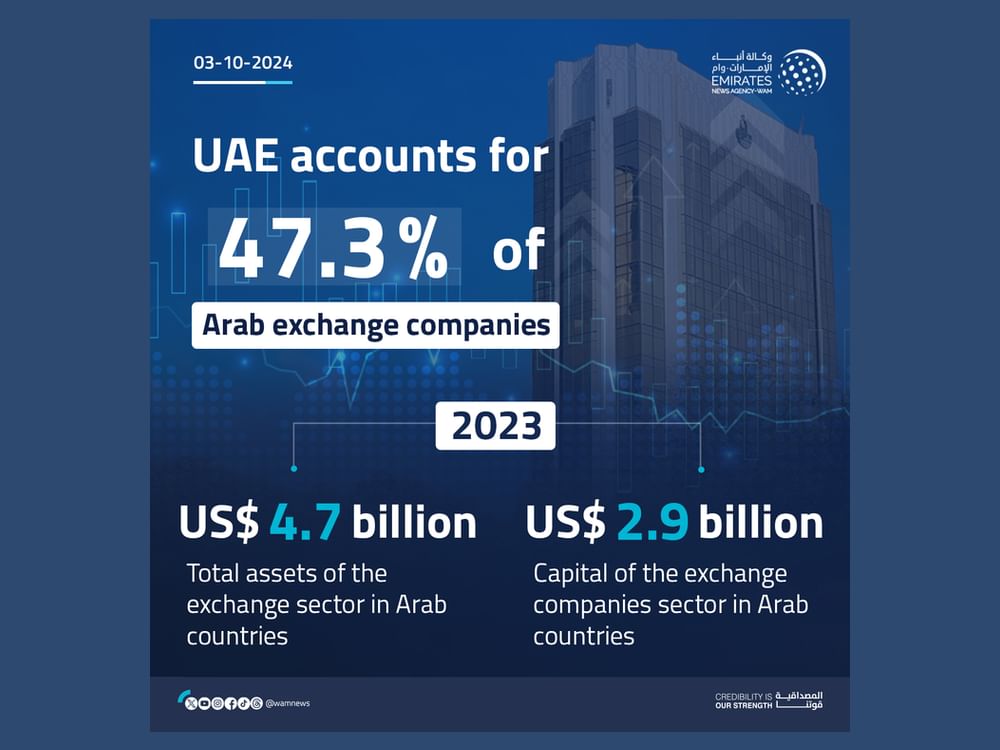 UAE accounts for 47.3% of Arab exchange companies: AMF
