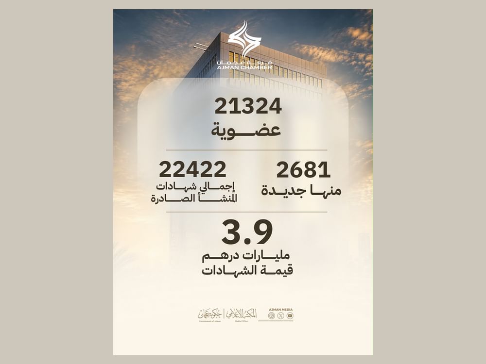 2681 عضوية جديدة في غرفة عجمان خلال النصف الأول من 2026