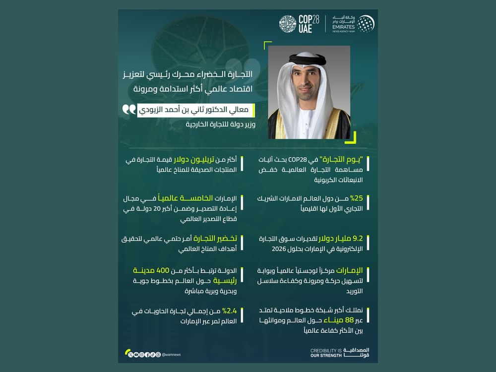 Green trade a major driver for promoting sustainable, resilient global economy: Al Zeyoudi