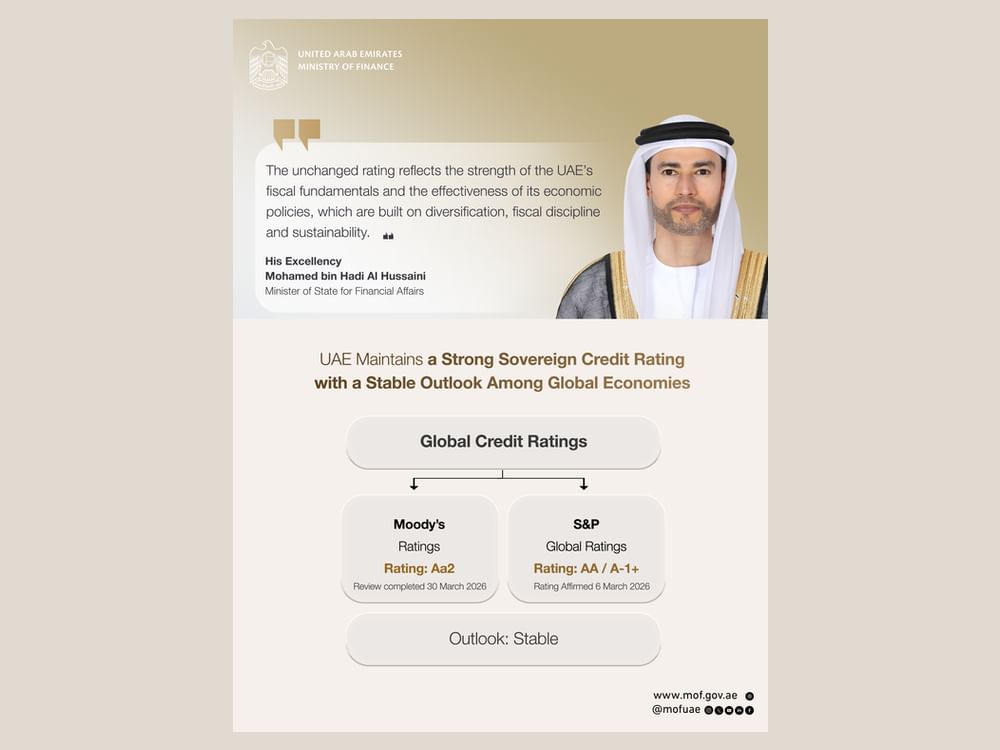 UAE Aa2 Rating with stable outlook unchanged following Moody’s Ratings periodic review