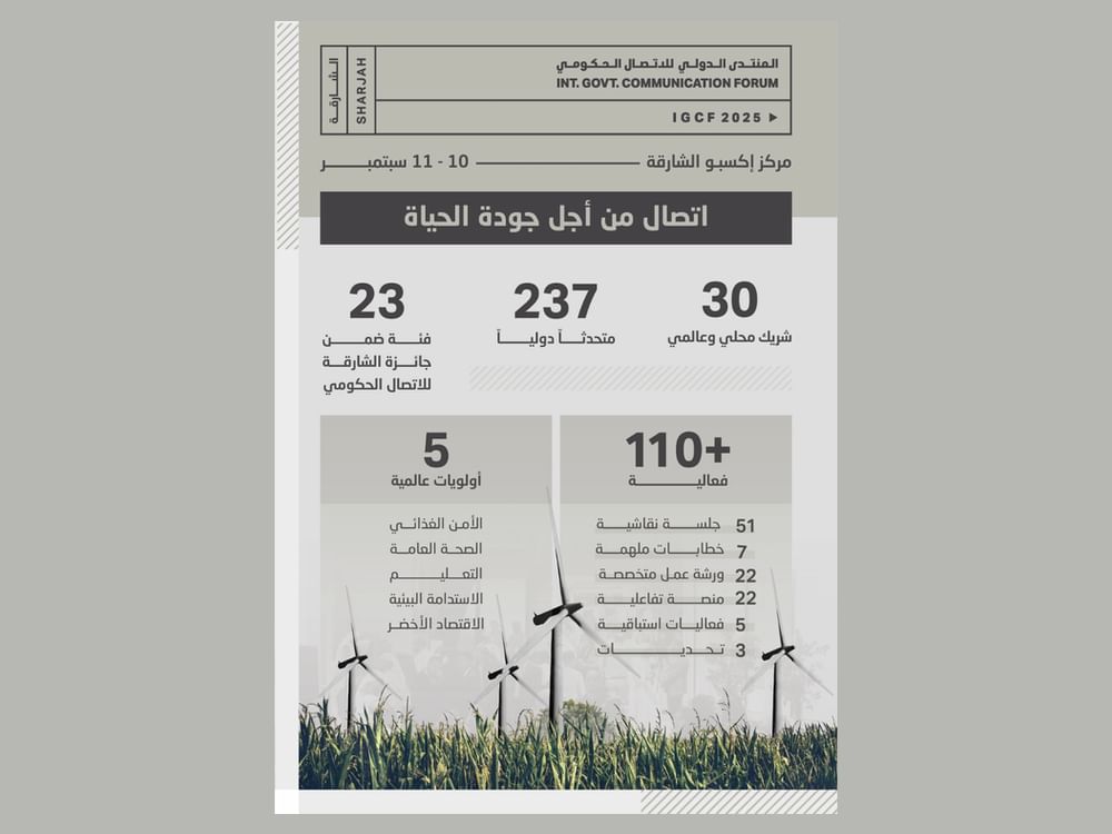 Fórum Internacional de Comunicação Governamental de Sharjah terá 237 palestrantes internacionais em 110 eventos em 2025
