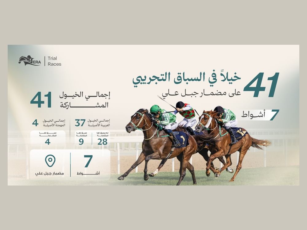 الإمارات لسباق الخيل تعلن مشاركة 41 خيلاً في "التجريبي الثاني" بمضمار جبل علي