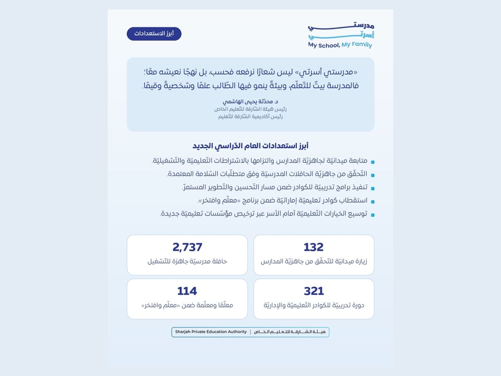 الشارقة للتعليم الخاص توكّد جاهزية منظومتها للعام الدّراسي 2026 – 2027
