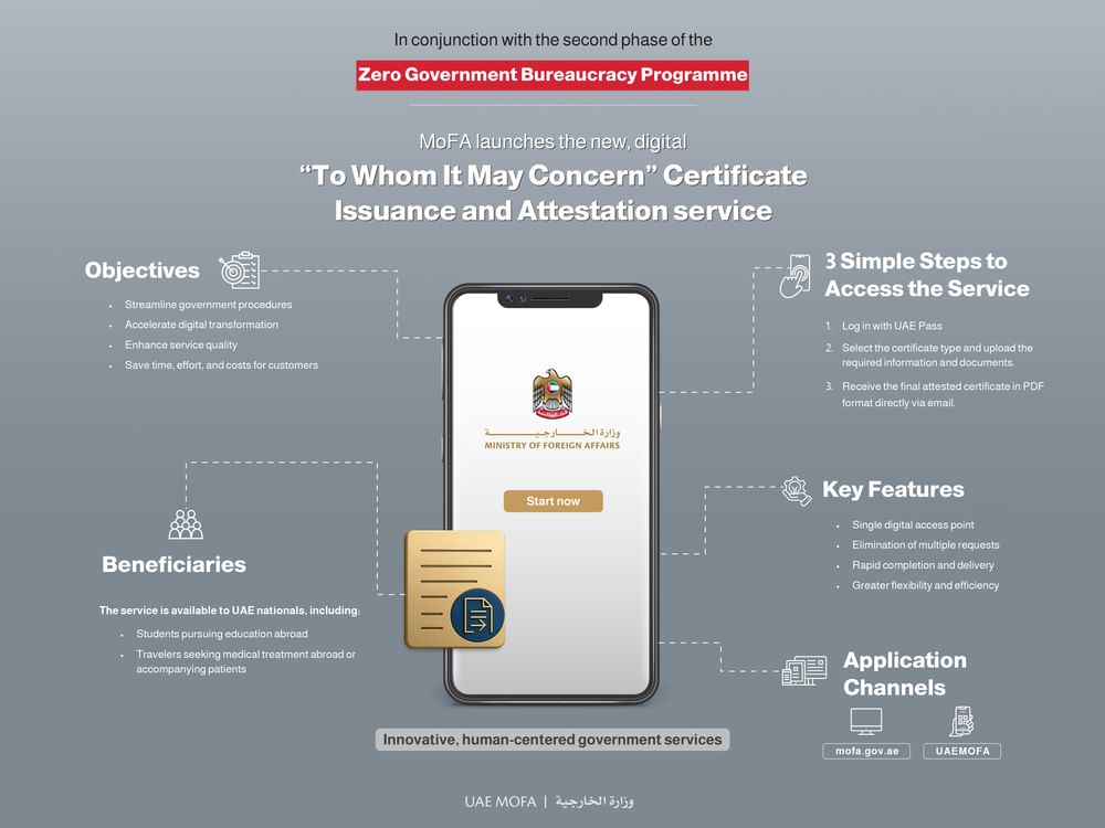 MoFA launches enhanced digital issuance, attestation of ‘To Whom It May Concern’ certificates