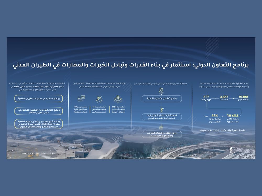 هيئة الطيران المدني تؤكد أن الكوادر البشرية المؤهلة ركيزة أساسية لتطوير القطاع