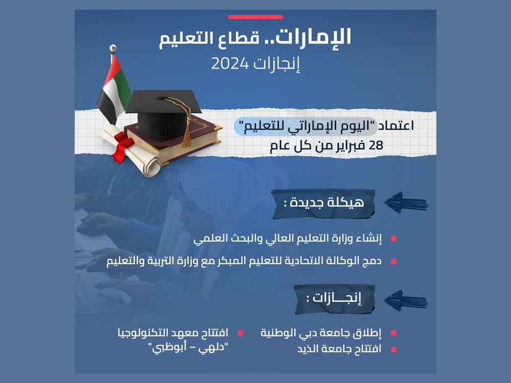 حصاد 2024.. تحديث هيكلة التعليم في الإمارات وجامعات جديدة ترفد القطاع