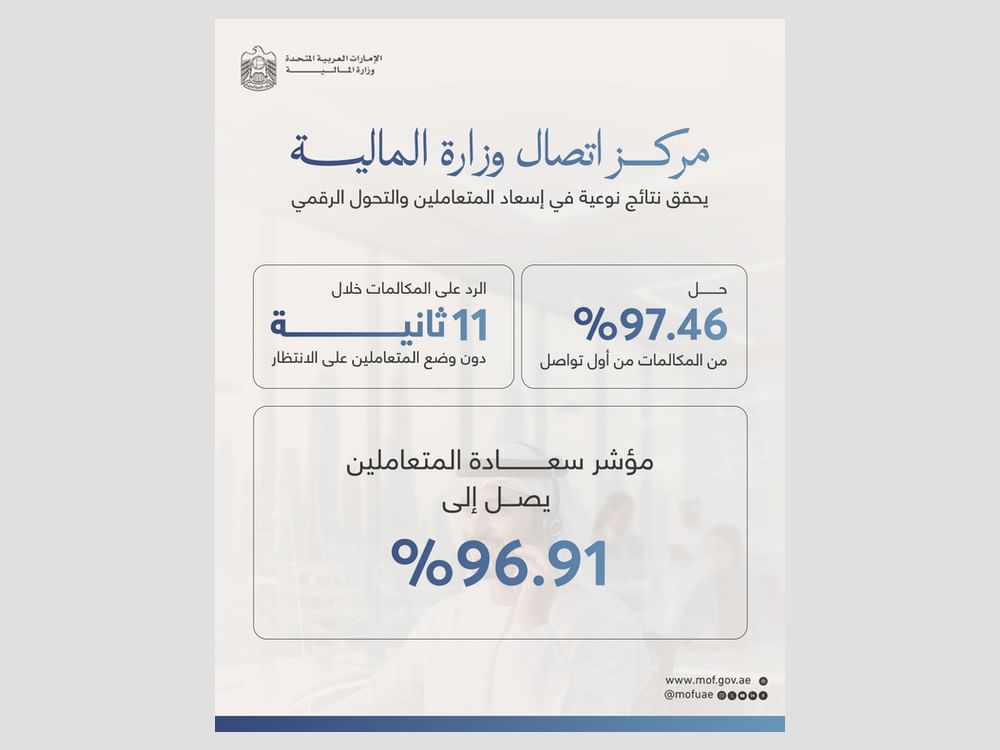 Ministry of Finance call centre achieves excellence in customer happiness, digital transformation