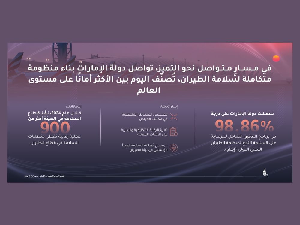 سلامة الطيران في الإمارات .. ريادة عالمية بنهج استباقي وتكنولوجيا مبتكرة