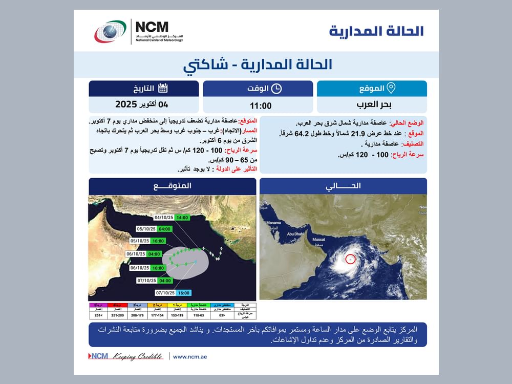 "الوطني للأرصاد": عاصفة مدارية شمال شرق بحر العرب دون تأثير على الدولة