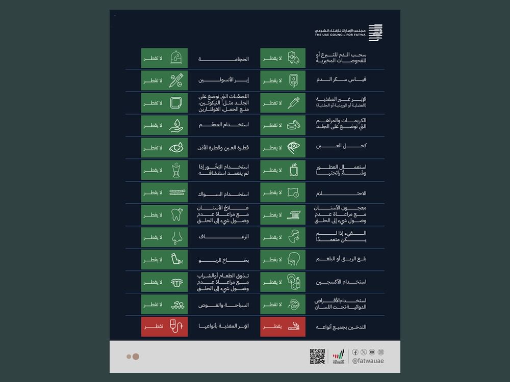 "الإمارات للإفتاء" يصدر دليلًا لأهم الأحكام المرتبطة بالممارسات اليومية للصائم