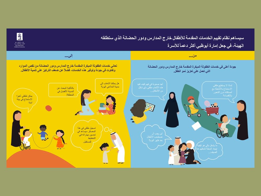 Abou Dhabi va introduire des normes pour les offres destinées aux enfants au-delà des crèches et des écoles