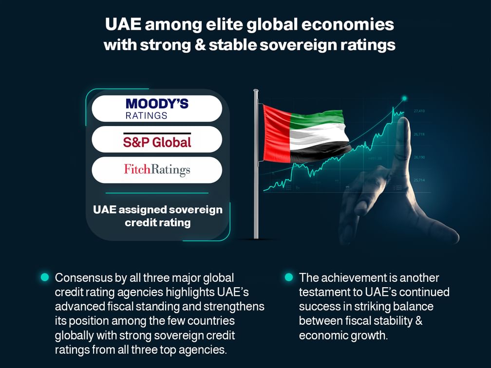UAE among elite global economies with strong & stable sovereign ratings from top three international credit rating agencies