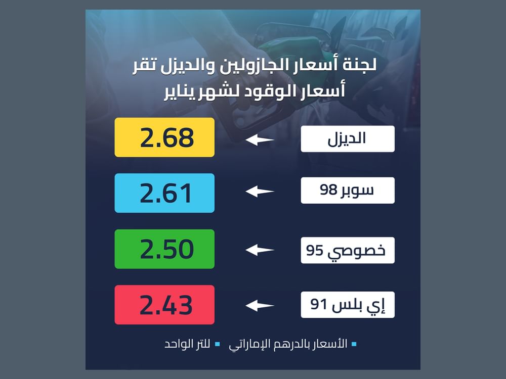 لجنة أسعار الجازولين والديزل تقر أسعار الوقود لشهر يناير