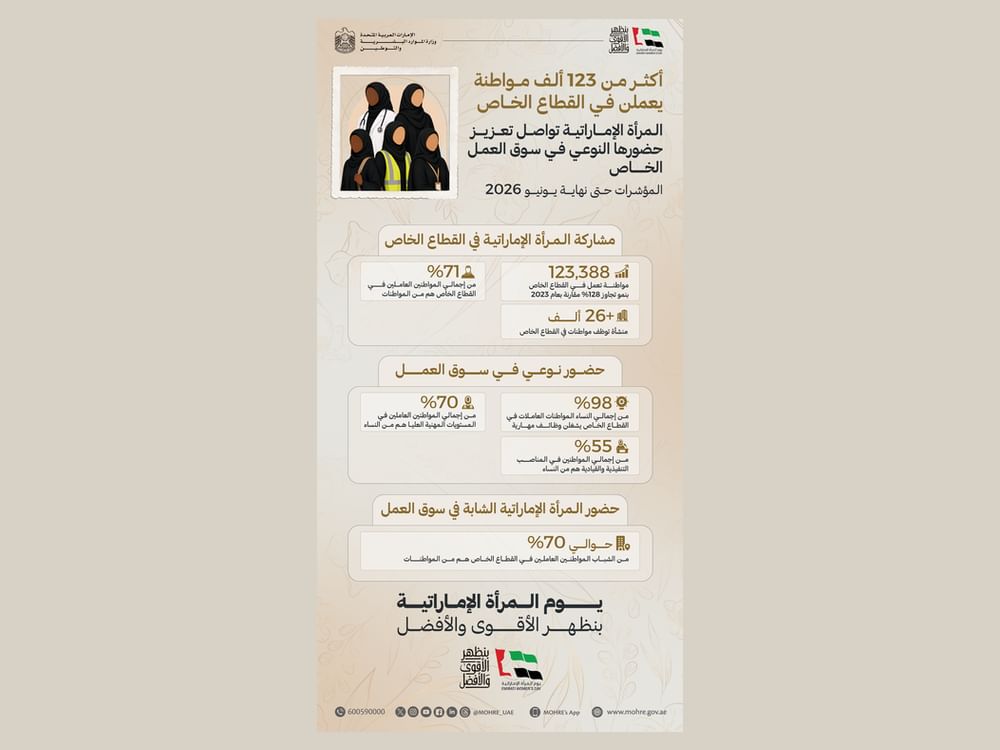 "الموارد البشرية والتوطين" : المرأة الإماراتية عززت حضورها بسوق العمل الخاص مدفوعة بسياسات التمكين