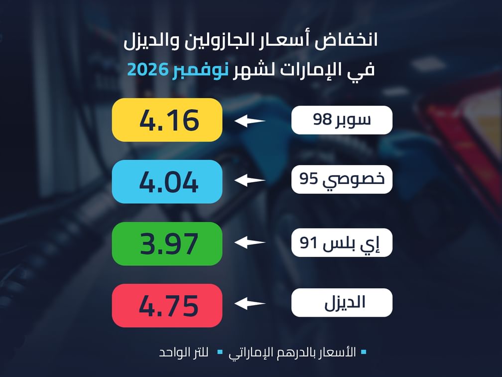 انخفاض أسعار الجازولين والديزل في الإمارات لشهر نوفمبر 2026