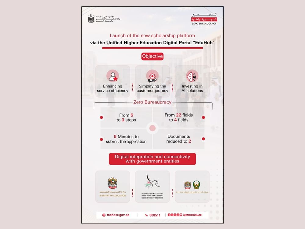 ‘Ministry of Higher Education’ launches new AI-enhanced scholarship platform