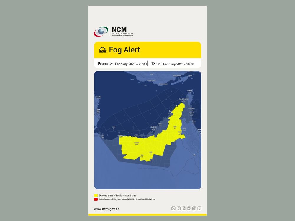 Public warned of dense morning fog, temperature drops across UAE through Monday