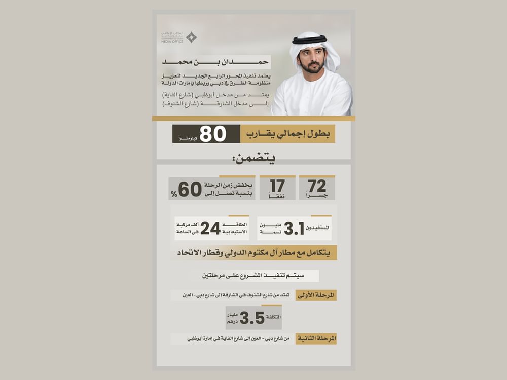 Hamdan bin Mohammed approves New Fourth Corridor project to strengthen Dubai’s road network and inter-emirate connectivity