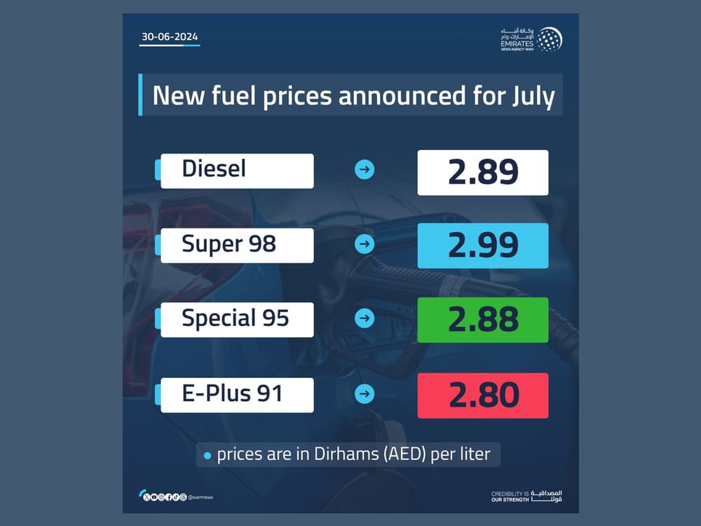 New fuel prices announced for July | Emirates News Agency