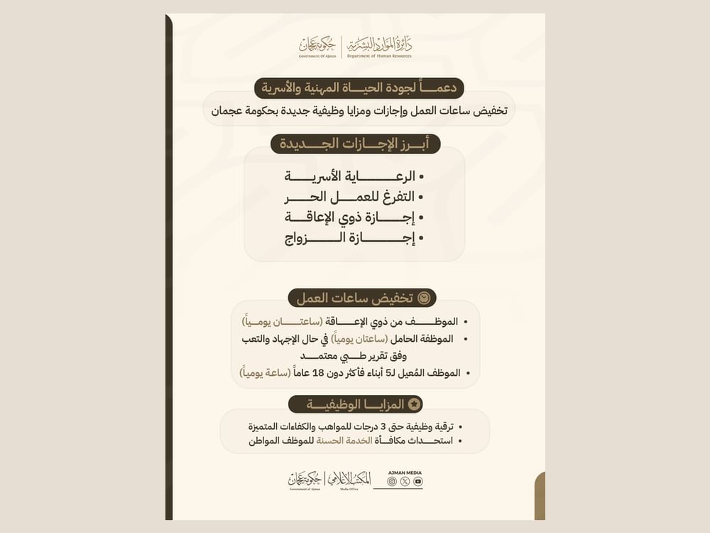 حميد بن راشد يصدر قانوناً جديداً للموارد البشرية يعزز كفاءة العمل الحكومي وجودة الحياة