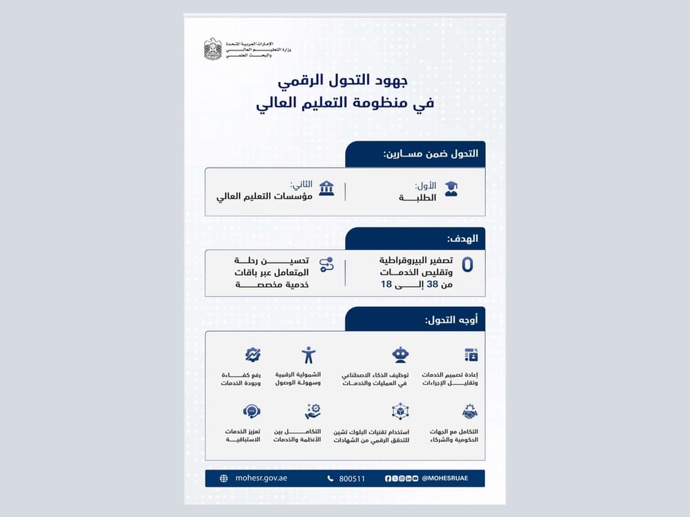 MoHESR leads digital transformation efforts across higher education ecosystem