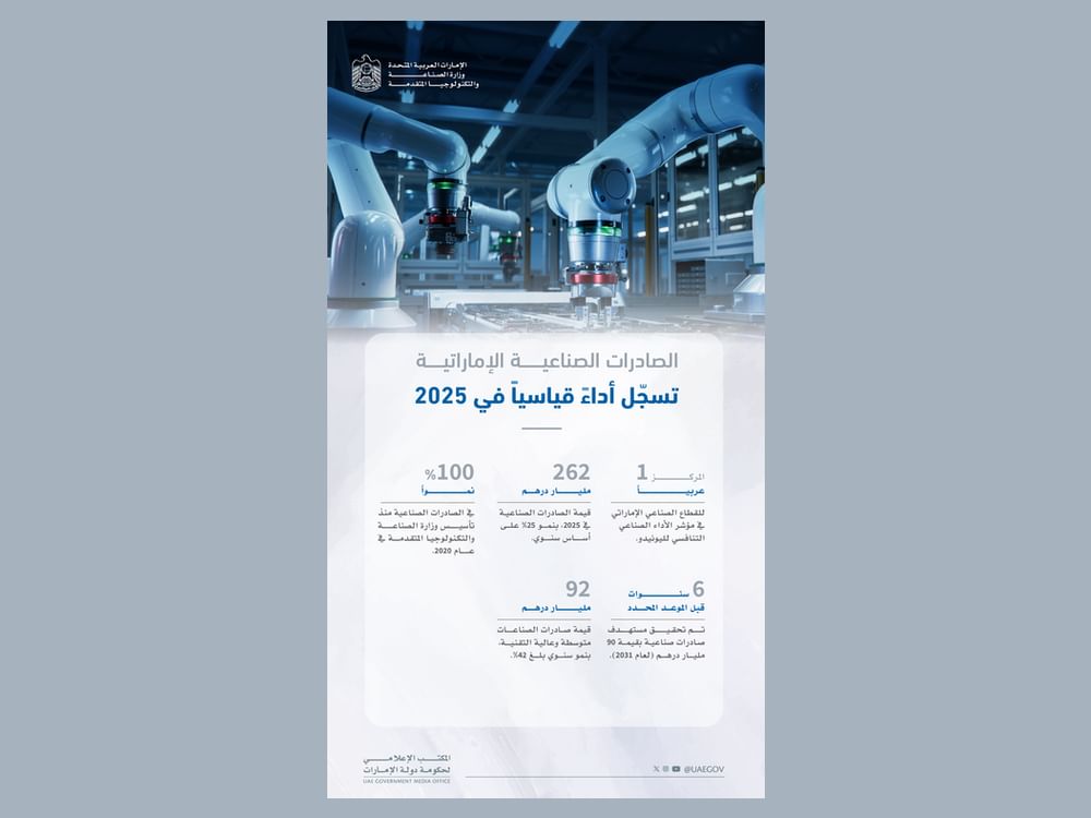 Les exportations industrielles des Émirats arabes unis atteignent 262 milliards d’AED en 2025