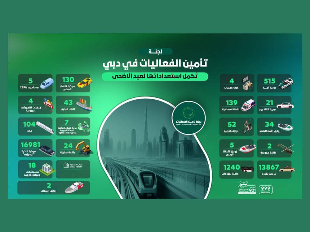 شرطة دبي تكمل استعداداتها لعيد الأضحى