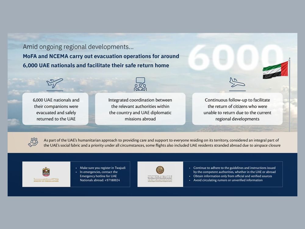MoFA, NCEMA evacuate around 6,000 UAE Nationals, ensure their safe return home
