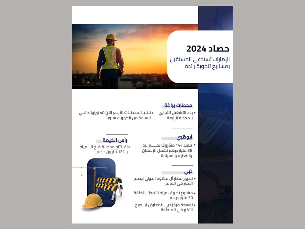 حصاد 2024... الإمارات تستدعي المستقبل بمشاريع تنموية رائدة