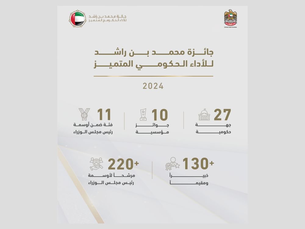 برعاية وحضور محمد بن راشد..تكريم الجهات والفائزين بجائزة محمد بن راشد للأداء الحكومي المتميز 10 ديسمبر
