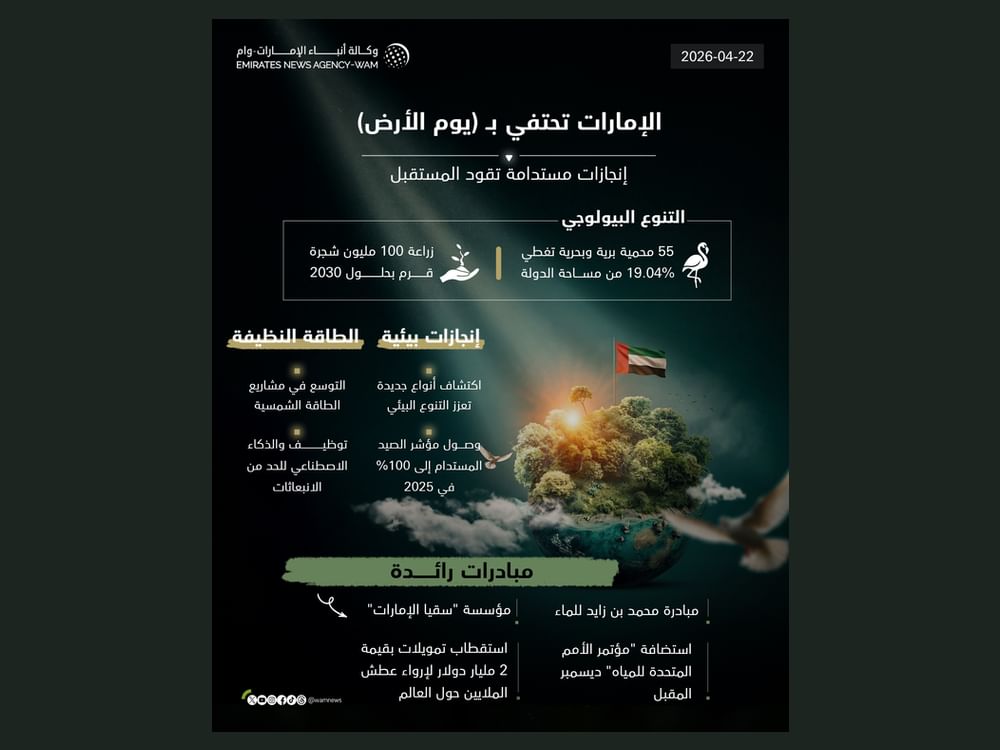 يوم الأرض ..الإمارات نموذج عالمي في حماية البيئة وتحقيق التنمية المستدامة