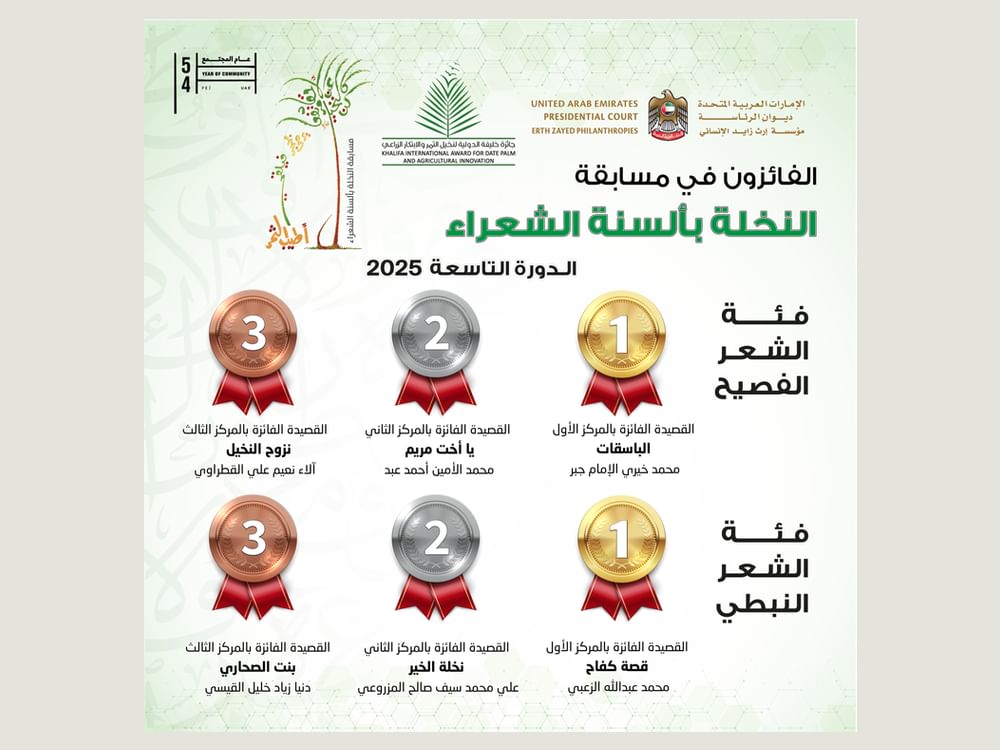 إعلان أسماء الفائزين بمسابقة