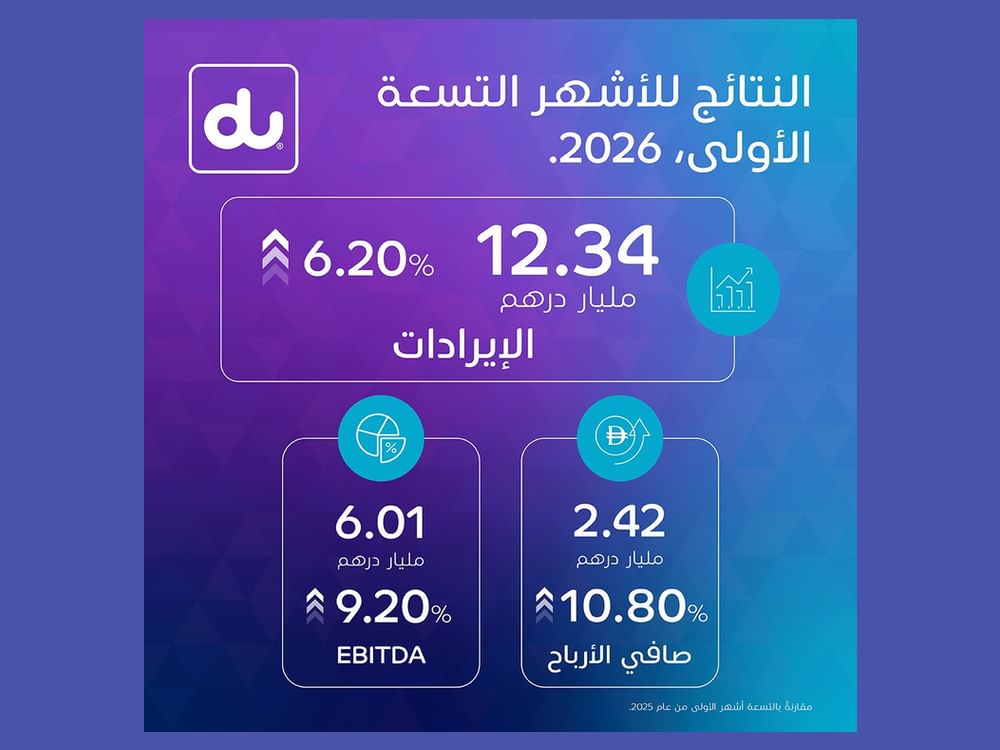 2.4 مليار درهم أرباح "دو" في 9 أشهر بنمو 10.8%