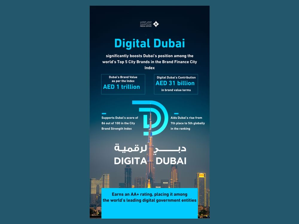 Digital Dubai plays key role in solidifying Dubai’s position among world’s top five city brands