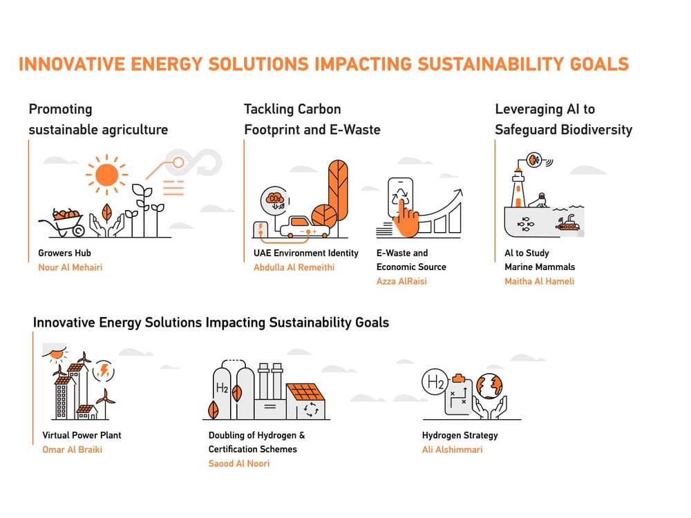 NEP alumni drive 7 projects to help achieve UAE's sustainability goals