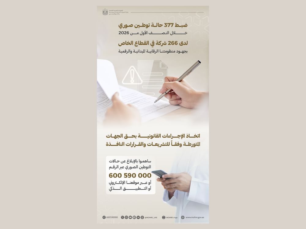 وزارة الموارد البشرية تضبط 377 مخالفة توطين صوري في 266 شركة خاصة
