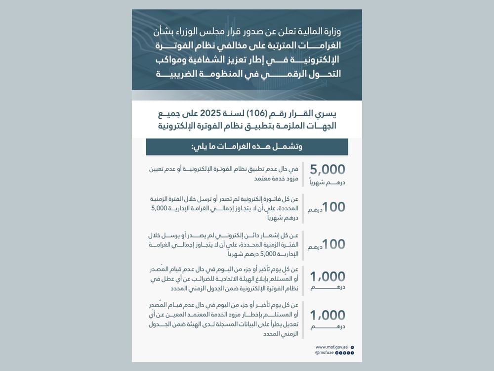 وزارة المالية تعلن صدور قرار مجلس الوزراء بشأن الغرامات على مخالفي نظام الفوترة الإلكترونية