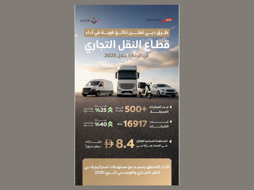 "طرق دبي": 40% نمواً في قطاع النقل التجاري بدبي خلال 2025 بعوائد 8.4 مليار درهم سنوياً