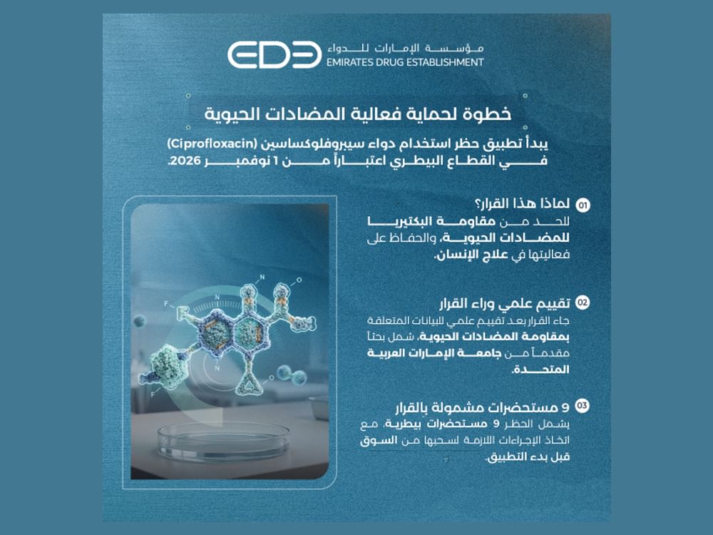 "الإمارات للدواء" تحظر استخدام "سيبروفلوكساسين" في القطاع البيطري اعتباراً من أول نوفمبر