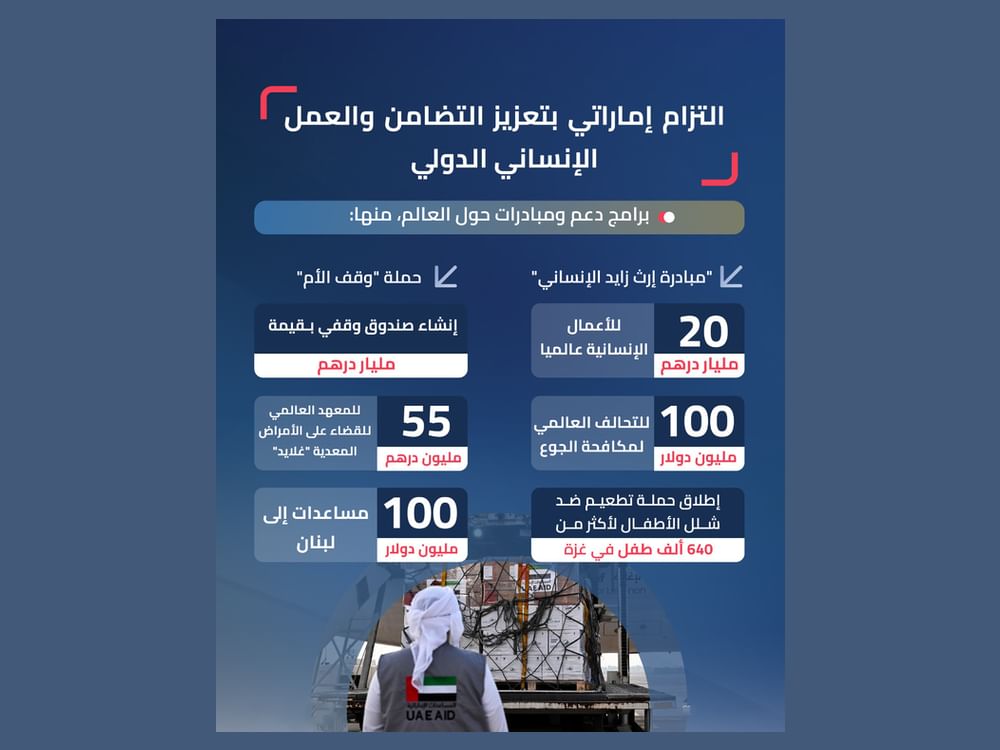 حصاد 2024..  التزام إماراتي بتعزيز التضامن والعمل الإنساني الدولي