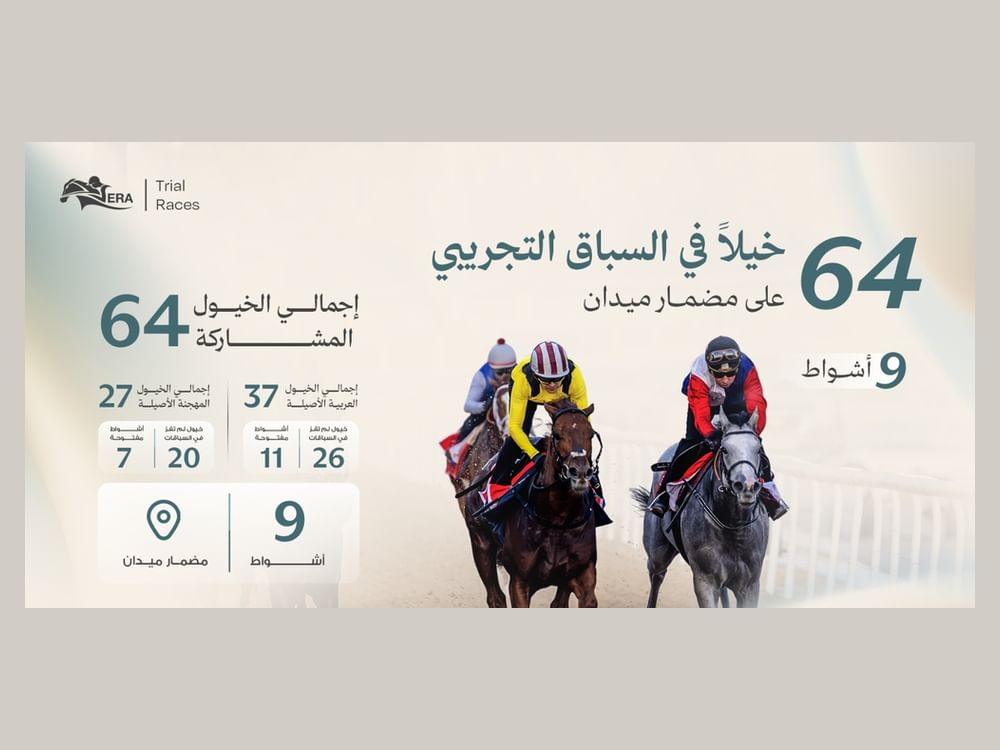 64 من الخيول العربية والمهجنة الأصيلة تشارك في السباق التجريبي الـ5 بالموسم الجديد