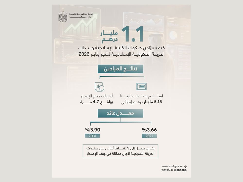 ثقة استثمارية عالية.. تغطية مزاد "المالية" للصكوك والسندات بـ 4.7 مرة في أول إصدارات العام