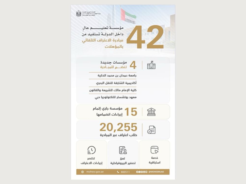 "التعليم العالي" توسع مبادرة الاعتراف التلقائي بالمؤهلات لتشمل 42 مؤسسة
