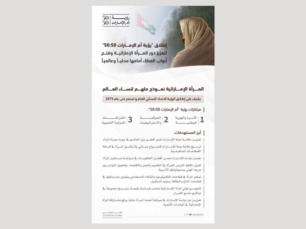 برعاية الشيخة فاطمة بنت مبارك/ إطلاق "رؤية أم الإمارات 50:50" لتمكين المرأة الإماراتية وتعزيز دورها الريادي خلال الـ"50" عاما القادمة