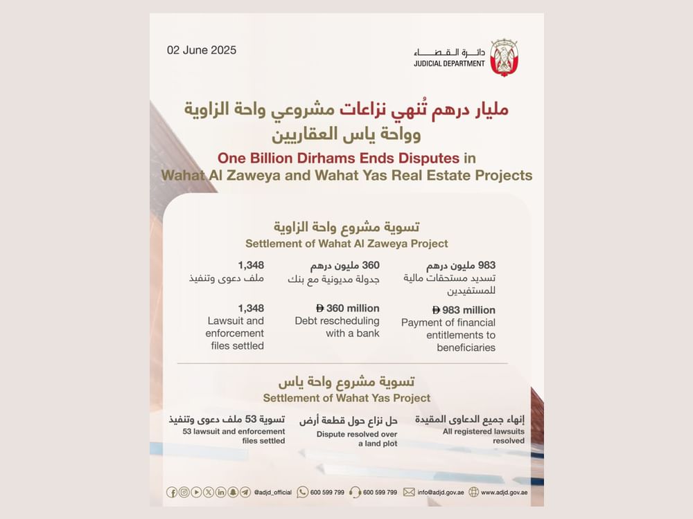 ADJD ends disputes in Wahat Al Zaweya, Wahat Yas real estate projects