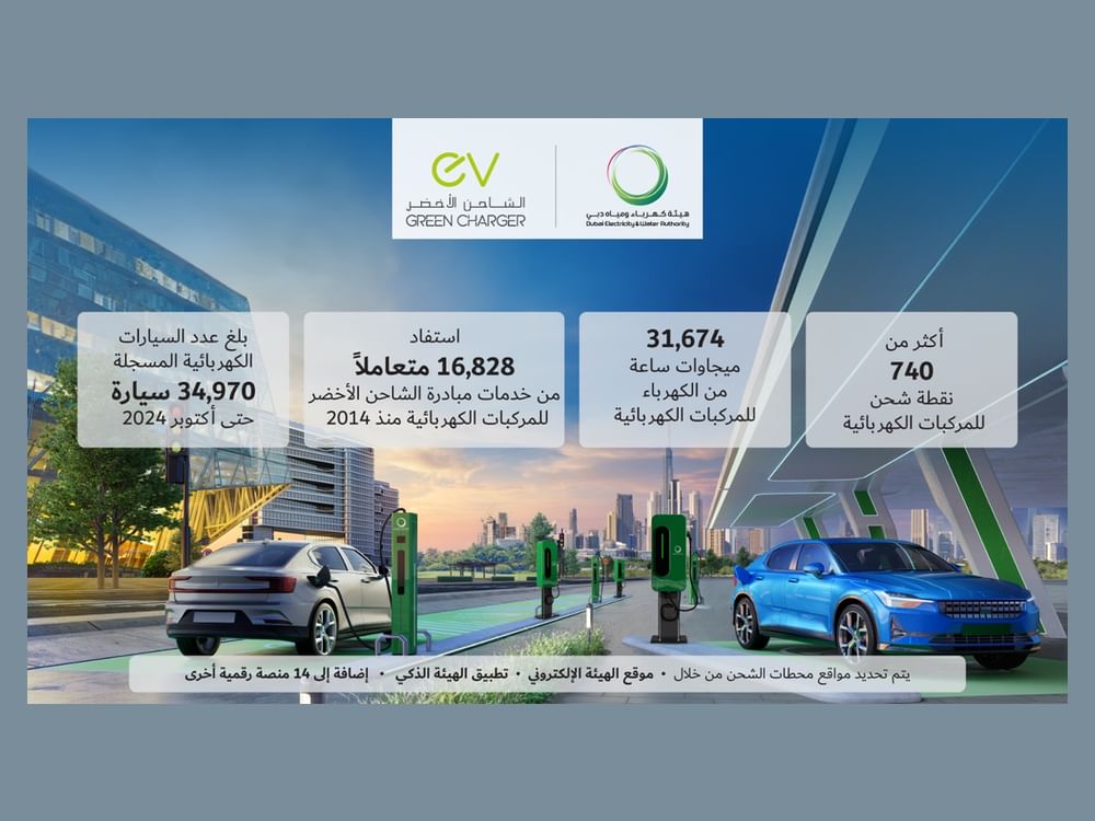 "كهرباء دبي" توفر 740 نقطة شحن للمركبات الكهربائية