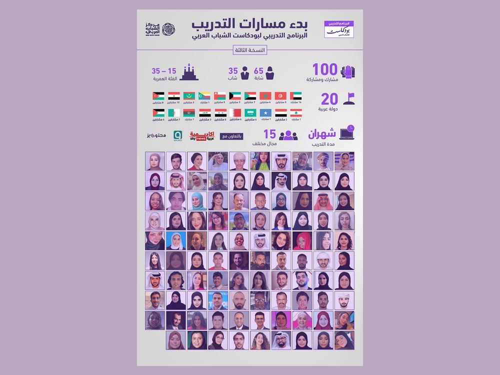 إطلاق مسارات التدريب لبرنامج "بودكاست الشباب العربي"
