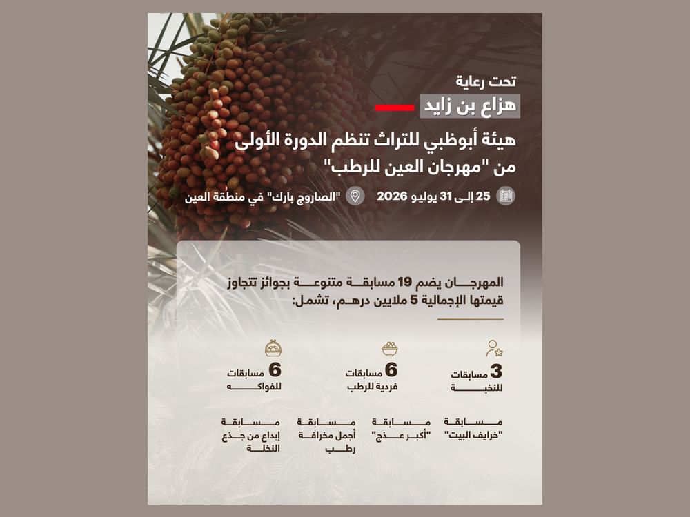 Abu Dhabi Heritage Authority organises inaugural Al Ain Rutab Festival