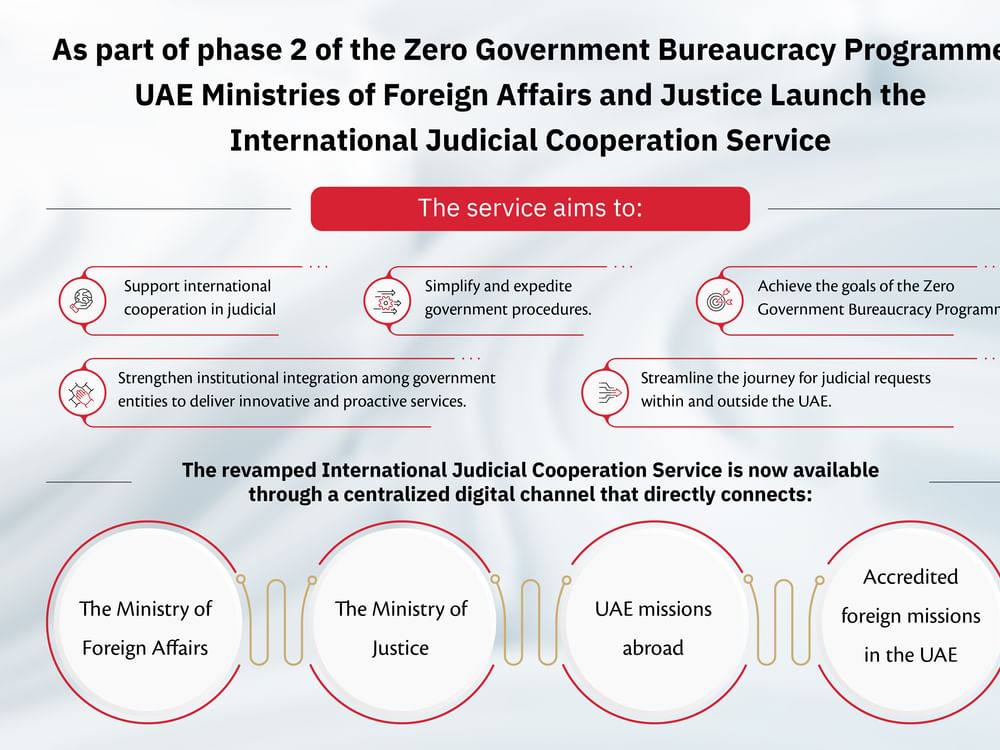 El Ministerio de Asuntos Exteriores y el Ministerio de Justicia lanzan el Servicio de Cooperación Judicial Internacional